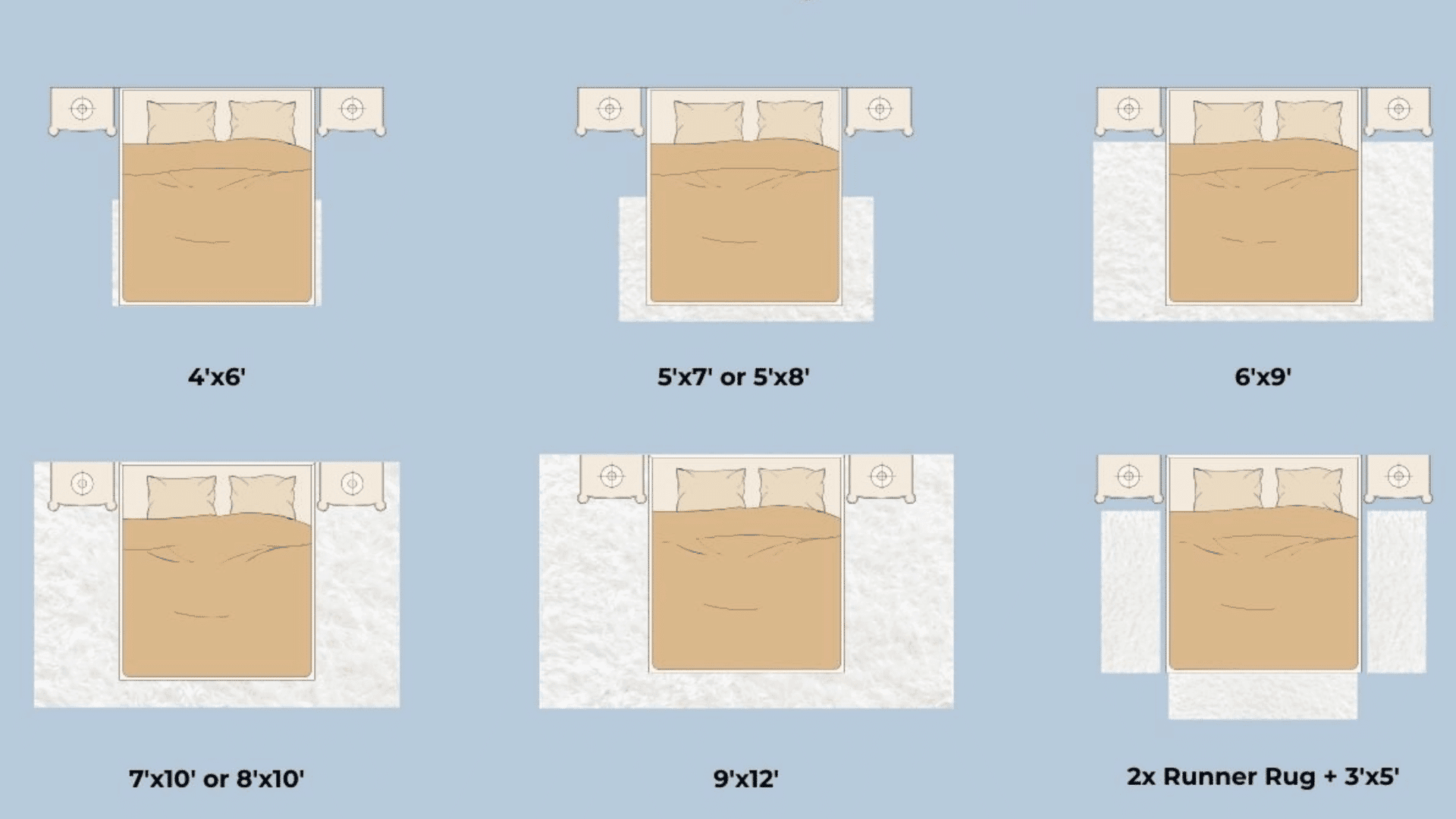 qqCommon_Rug_Sizes_for_Queen_Beds